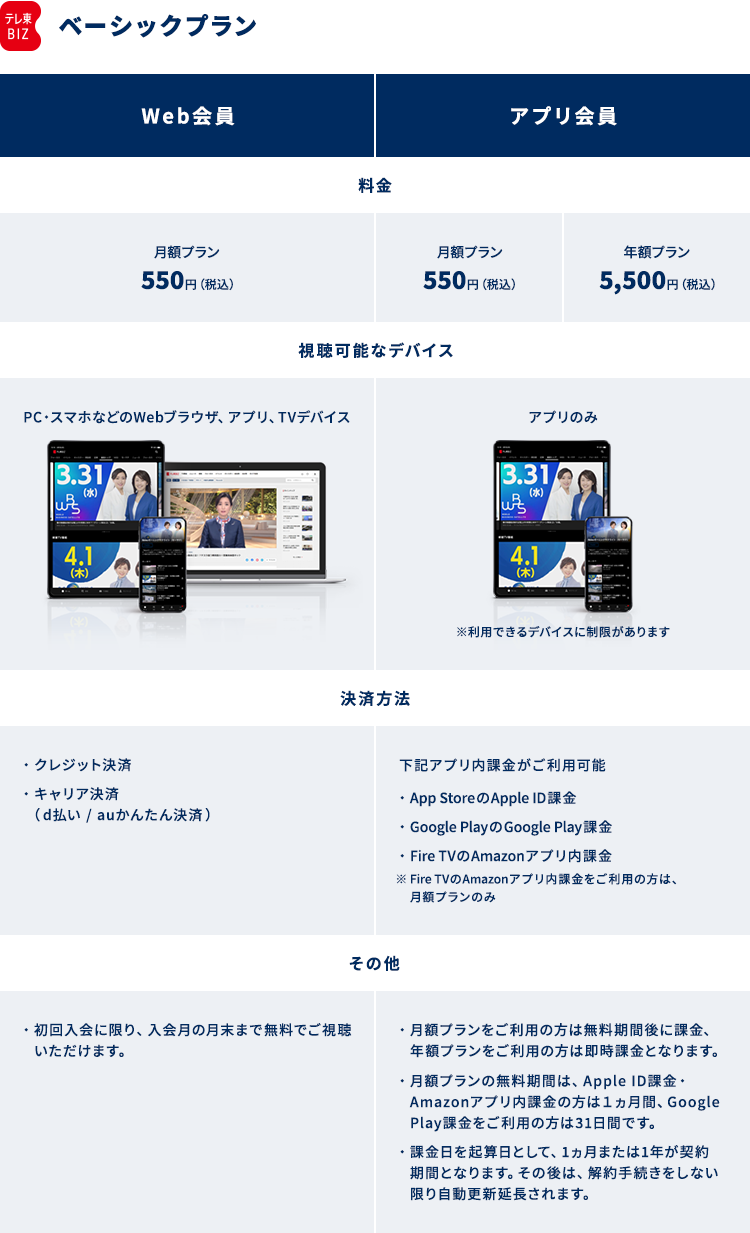 テレ東bizの会員の種類と料金を教えてください ホーム