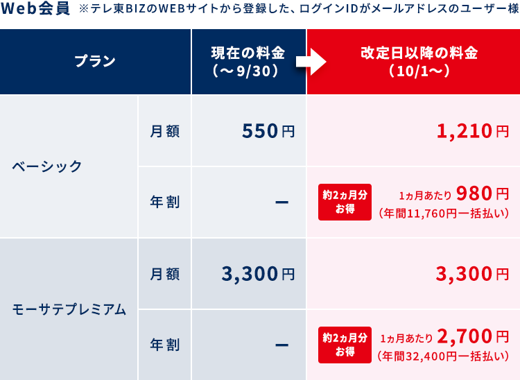 料金改定について – ホーム