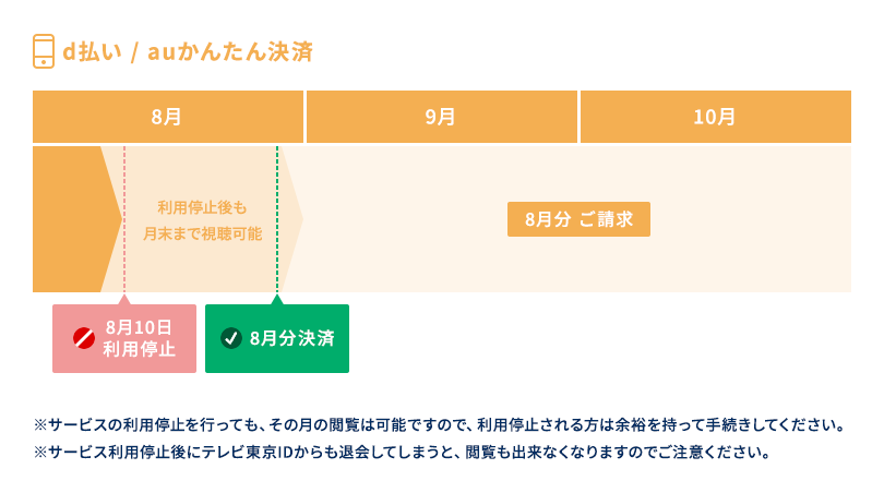 ベーシックプランのd払い Auかんたん決済について教えてください ホーム